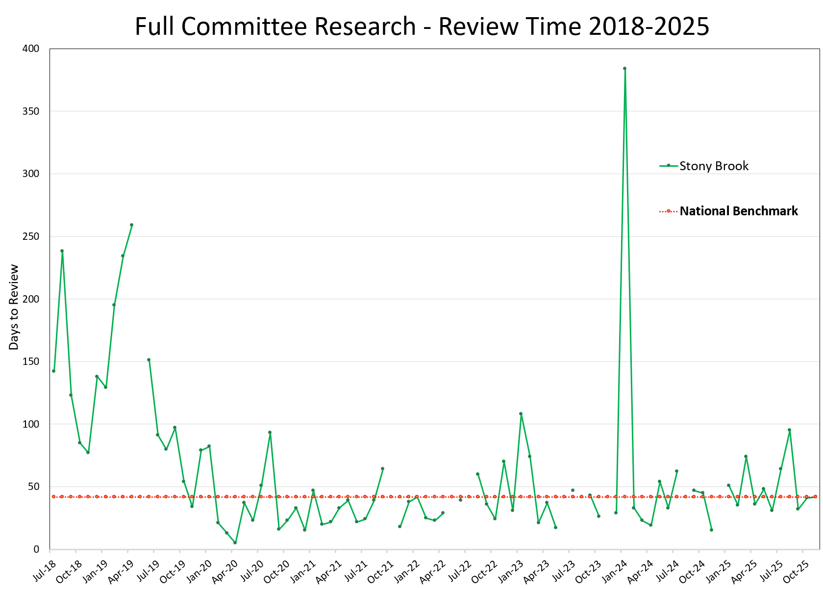 Full Committee Study Metrics