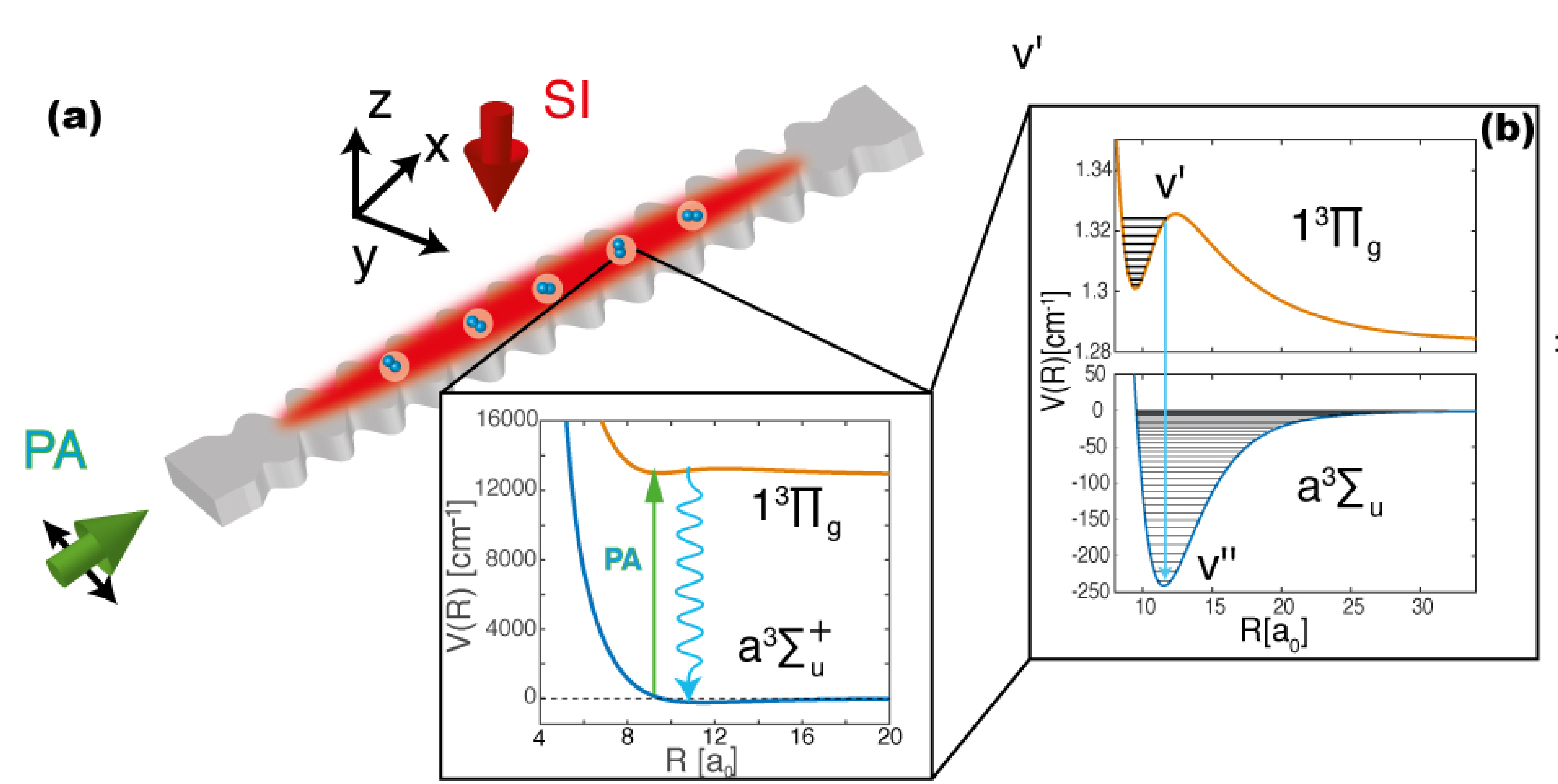 photonics