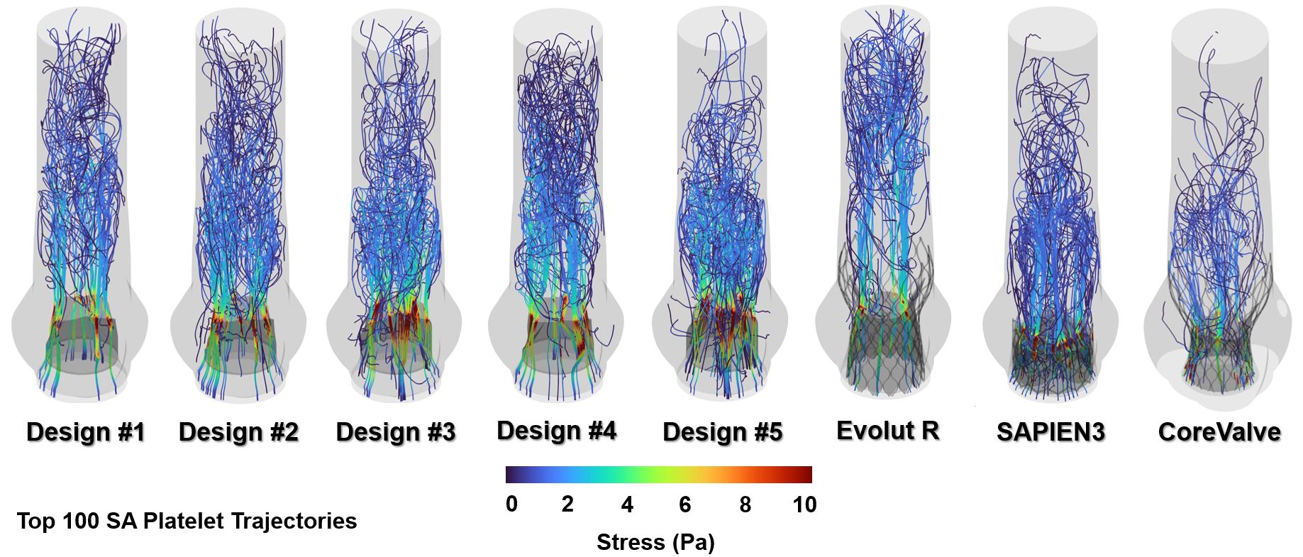 Platelet_Stress_Trajectories