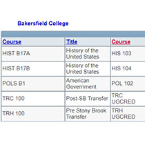 Transfer Equivalency Database