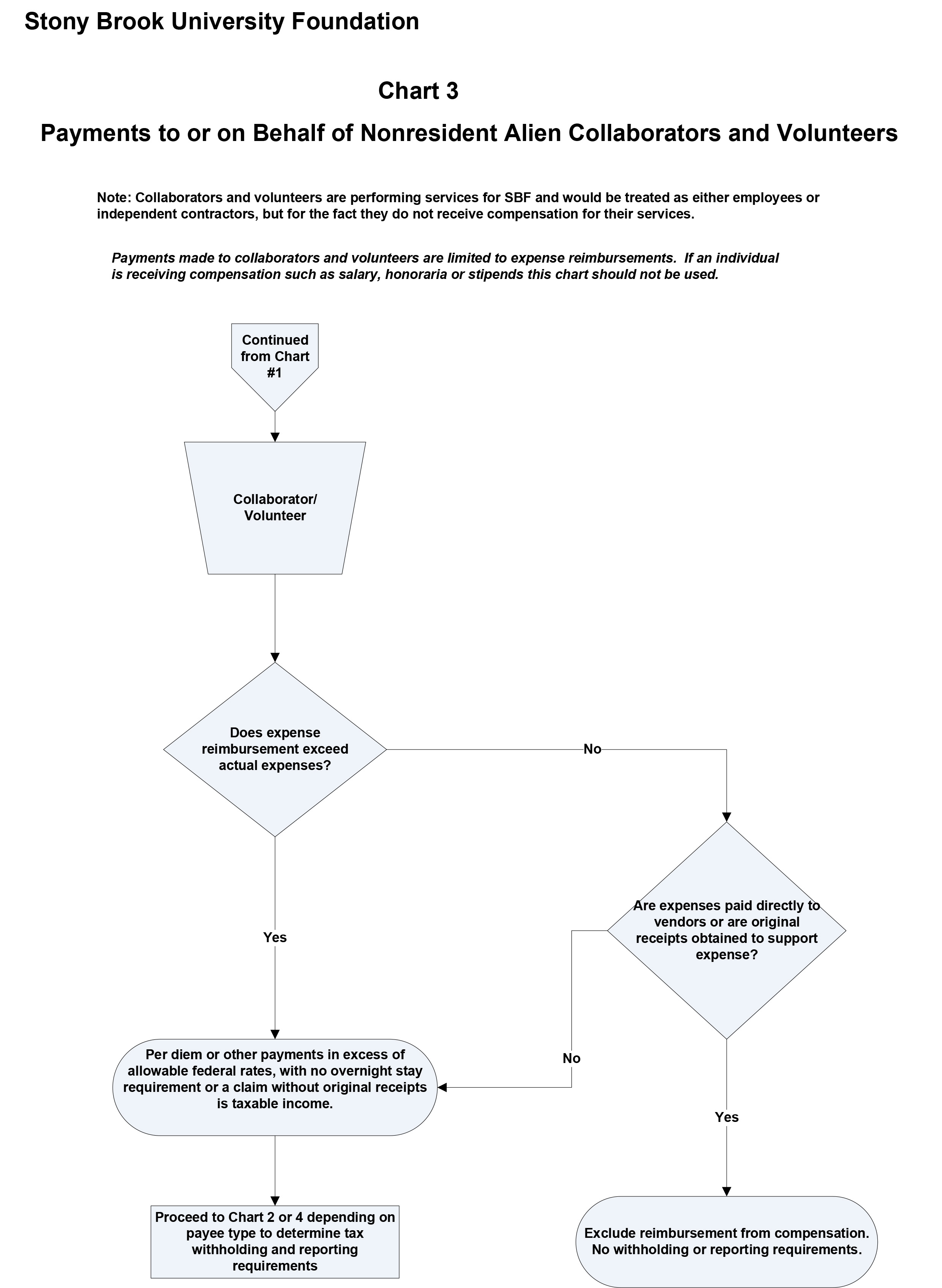 Chart 3