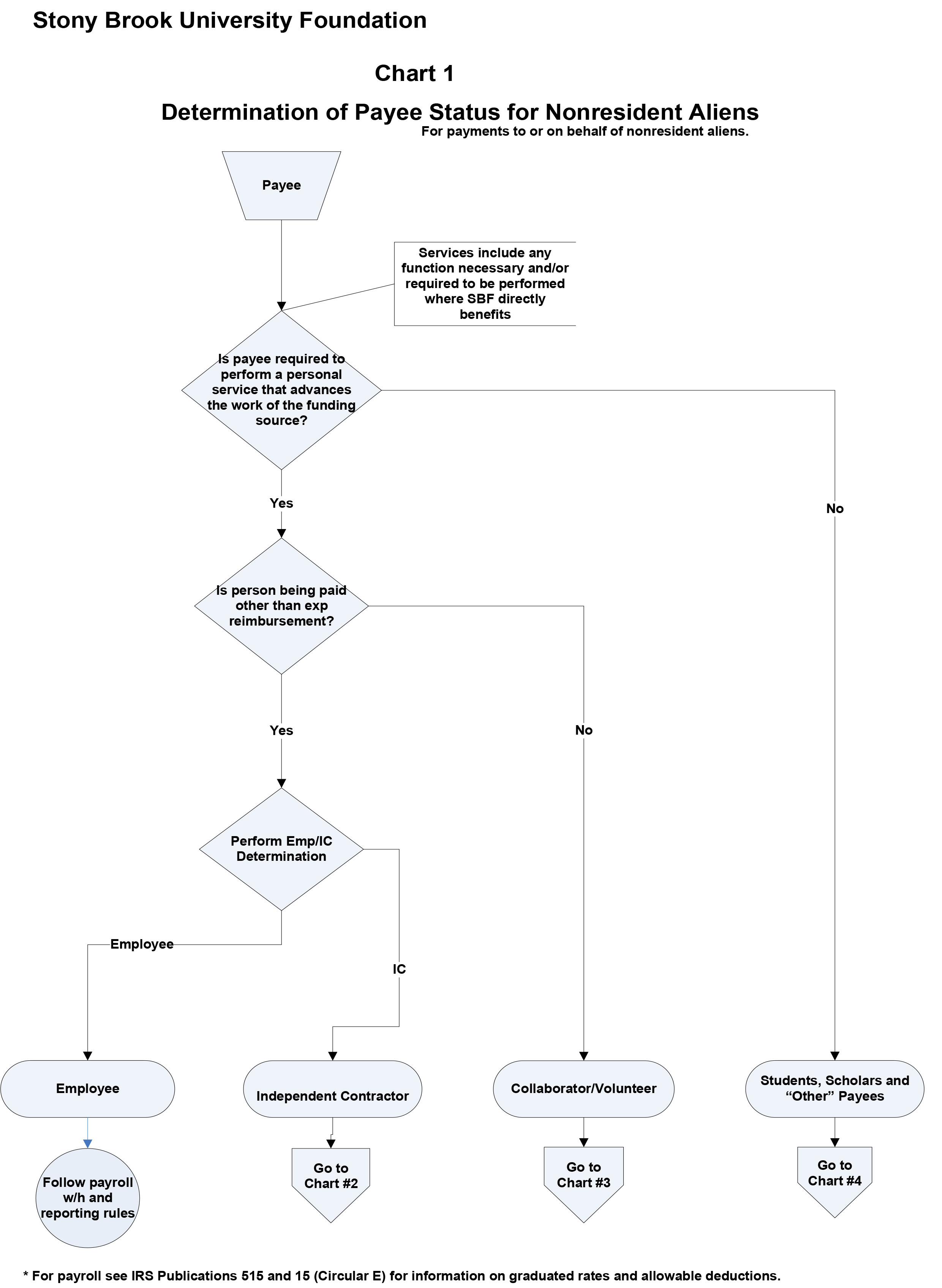 Chart 1