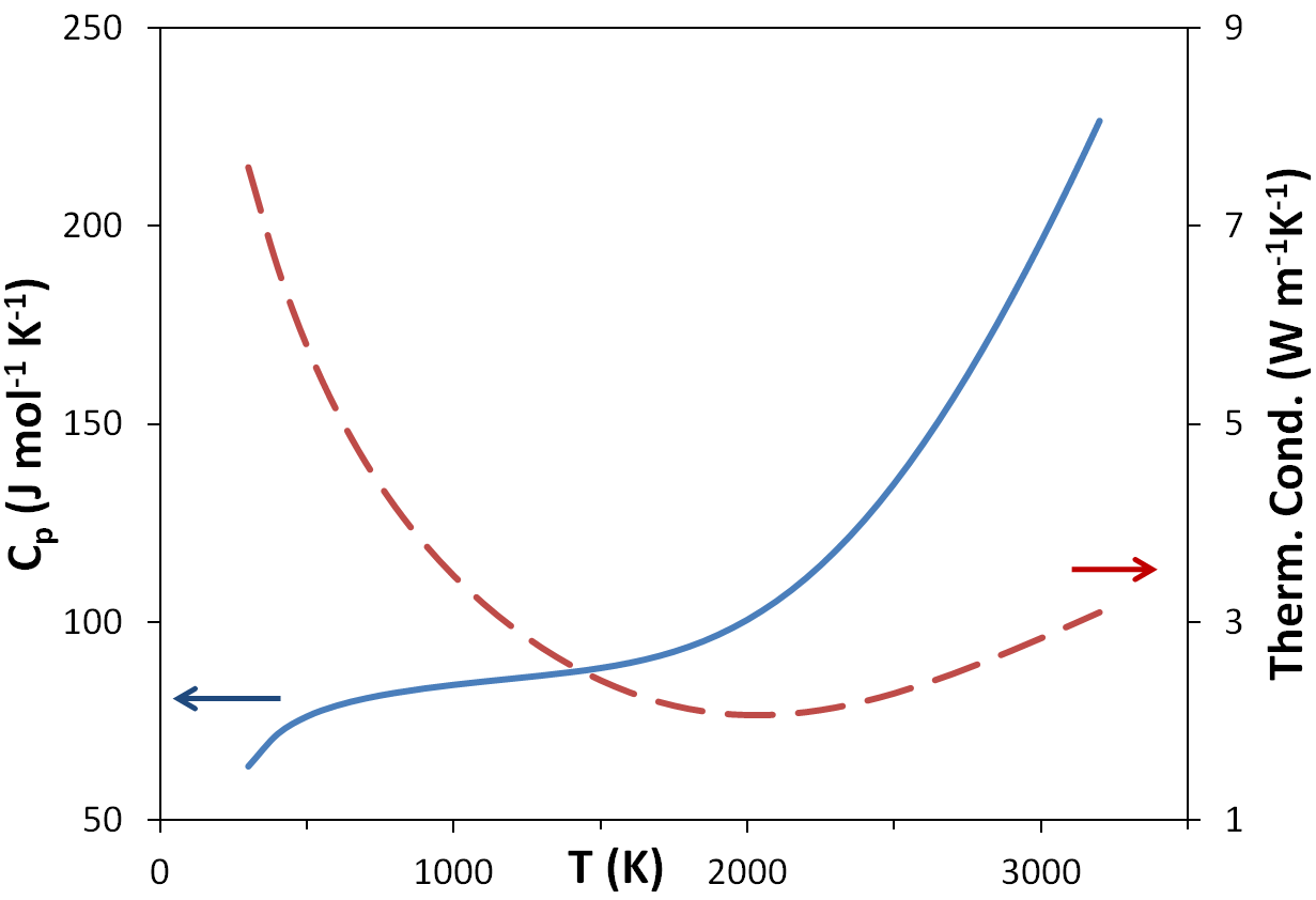 Parise Figure 2