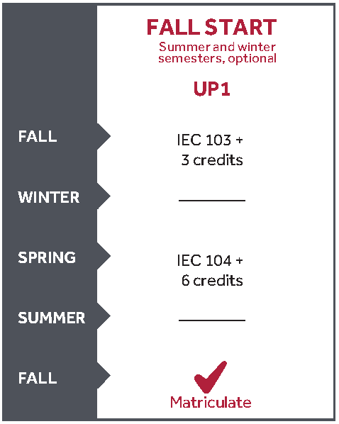 UP1 Fall Start