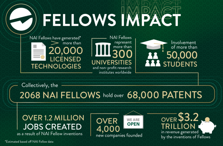 NAI Fellows stats