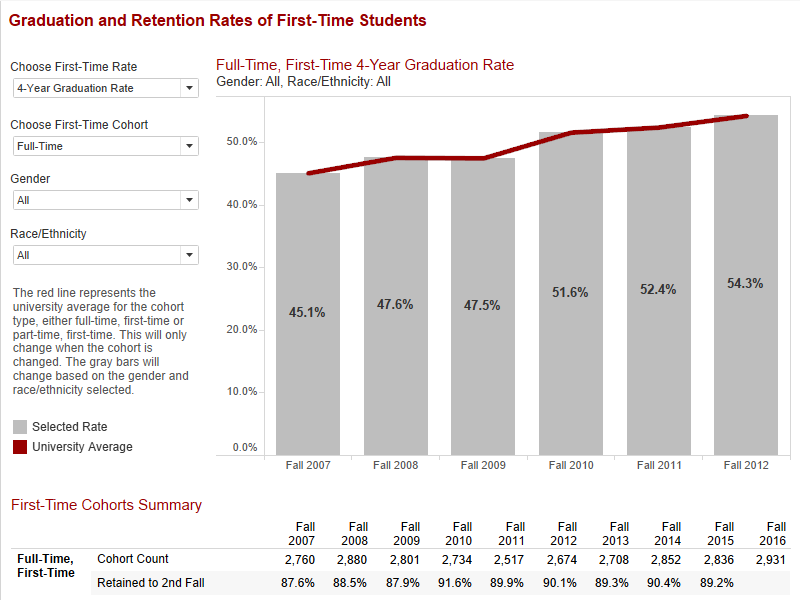 Grad Rates Preview