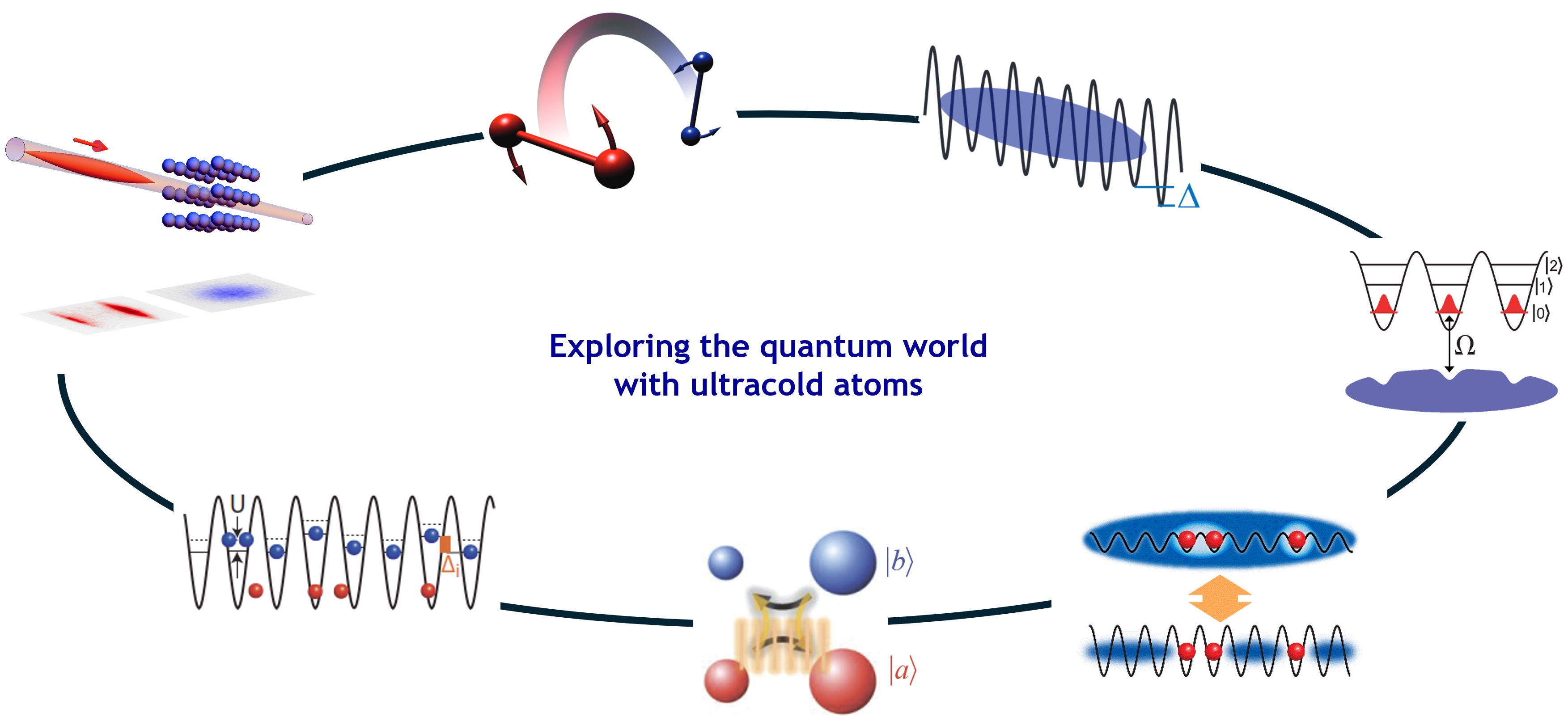 ultracold atoms