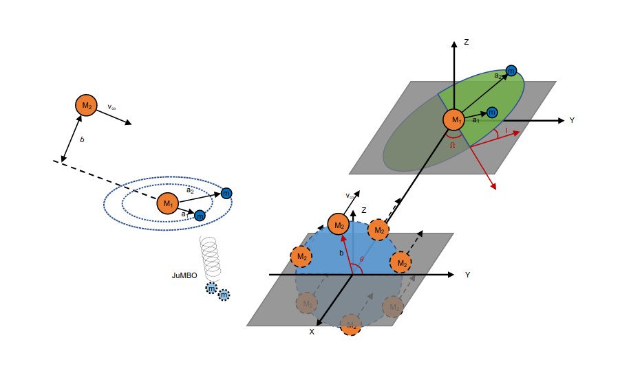 binary ejections