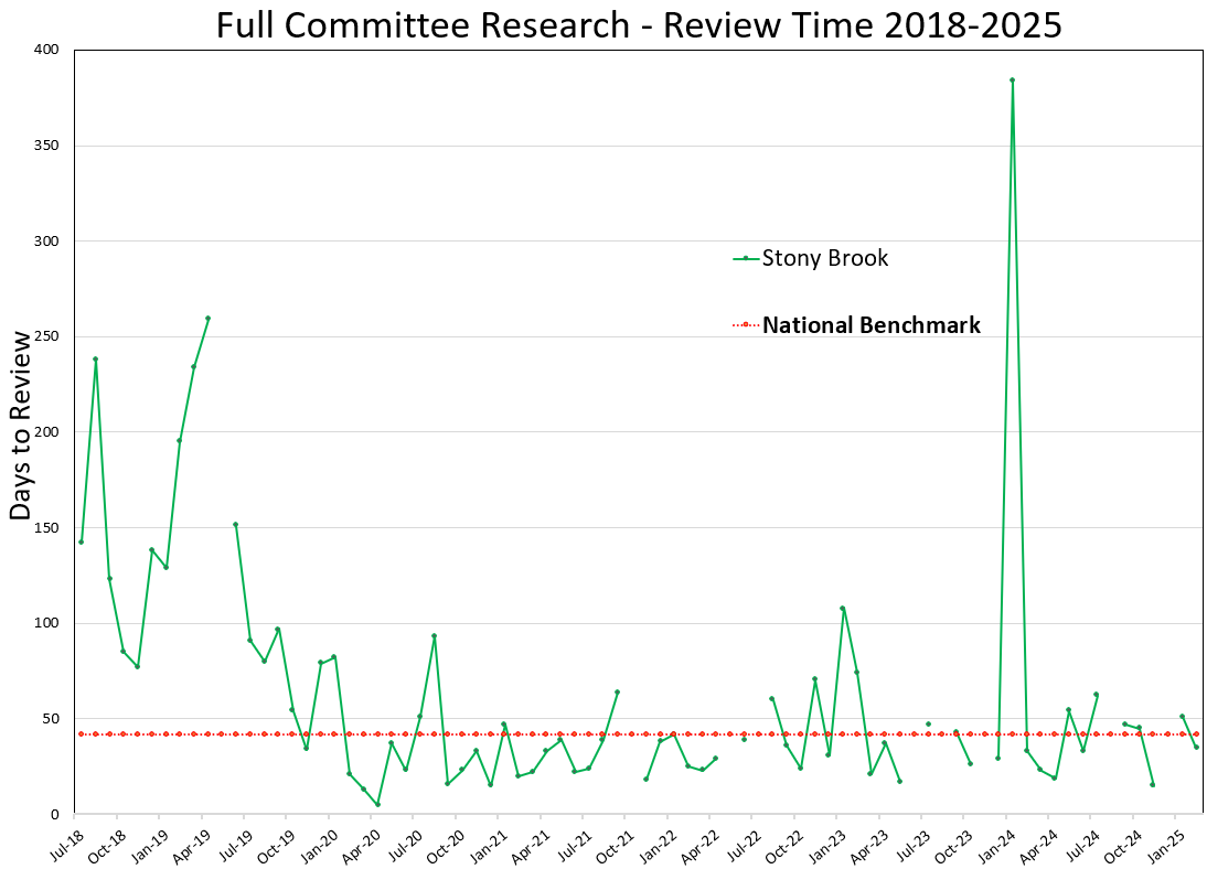 Full Committee Study Metrics