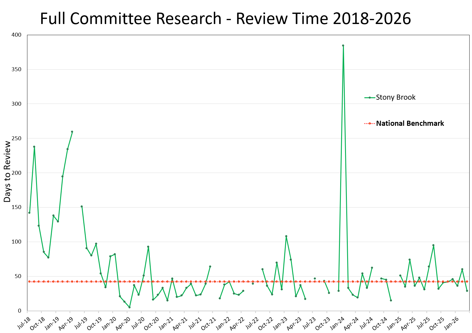 Full Committee Study Metrics