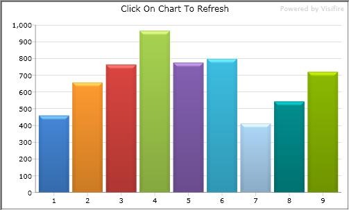 More Statistical Information