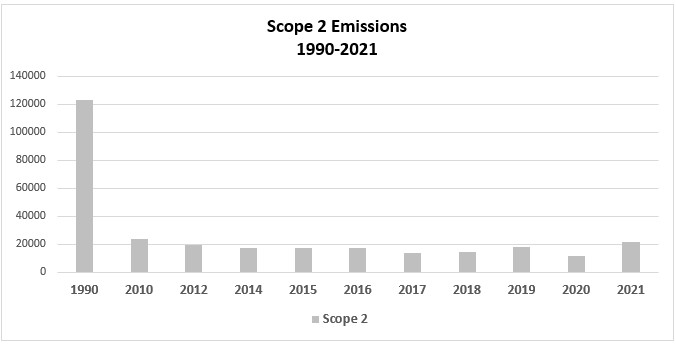 scope2